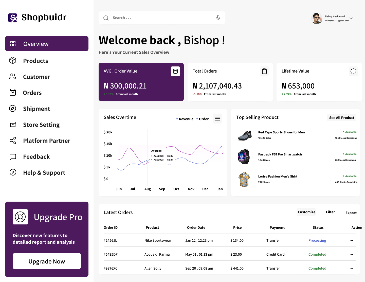 Shopbuildr Dashboard Preview